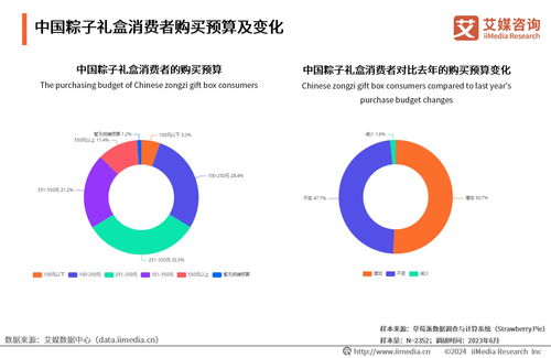 艾媒咨詢 2024年中國春季節(jié)令糕點及粽子消費趨勢分析報告