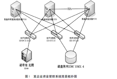 Oracle數(shù)據(jù)庫備份有效性檢測系統(tǒng)設(shè)計與咨詢服務(wù)概述