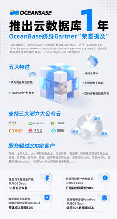 OceanBase躋身Gartner魔力象限，全球布局彰顯云數(shù)據(jù)庫領(lǐng)導(dǎo)力