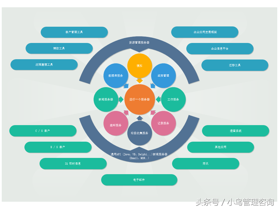 強大項目咨詢圖表體系 從數(shù)據(jù)管理到?jīng)Q策支持的視覺化全攻略