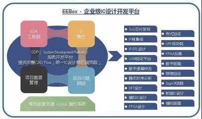 數(shù)據(jù)庫(kù)管理及咨詢服務(wù)課程報(bào)名指南 開(kāi)啟數(shù)據(jù)驅(qū)動(dòng)決策的專業(yè)之旅