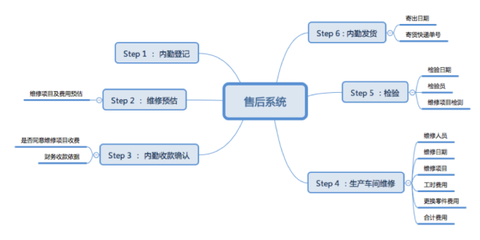 高效賦能 優(yōu)質(zhì)SaaS企業(yè)服務(wù)如何重塑數(shù)據(jù)庫(kù)管理與咨詢工作流