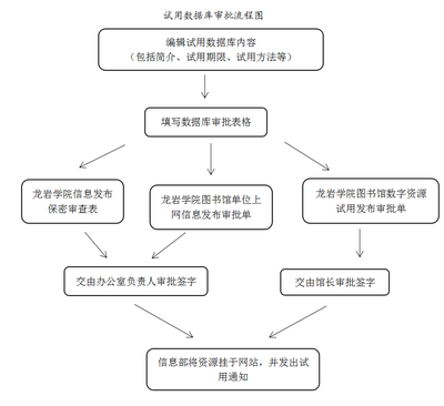 優(yōu)化信息服務(wù) 龍巖學(xué)院圖書(shū)館數(shù)據(jù)庫(kù)資源管理流程與咨詢服務(wù)體系探析
