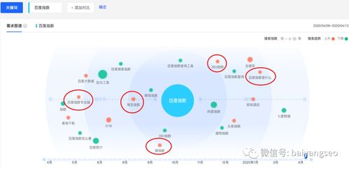 一文詳解微信、阿里等指數(shù)查詢工具的作用、使用方法及數(shù)據(jù)庫(kù)管理咨詢服務(wù)