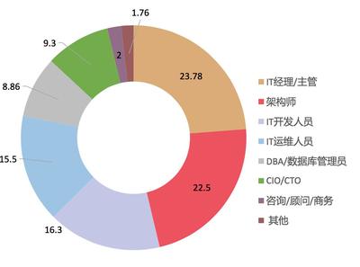 引領(lǐng)架構(gòu)創(chuàng)新之路 第八屆系統(tǒng)架構(gòu)師大會(huì)撼世來(lái)襲