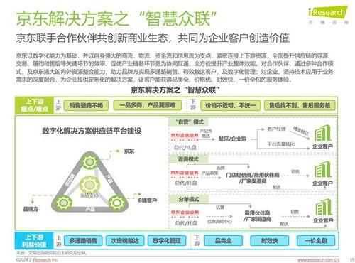 京東成3C數碼商用品采購首選 高質低價策略收獲8成企業客戶信賴