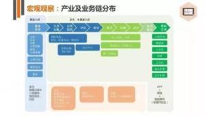 醫療健康創業投資盤點 368起投資事件、291億人民幣融資與數據庫管理咨詢服務的新趨勢
